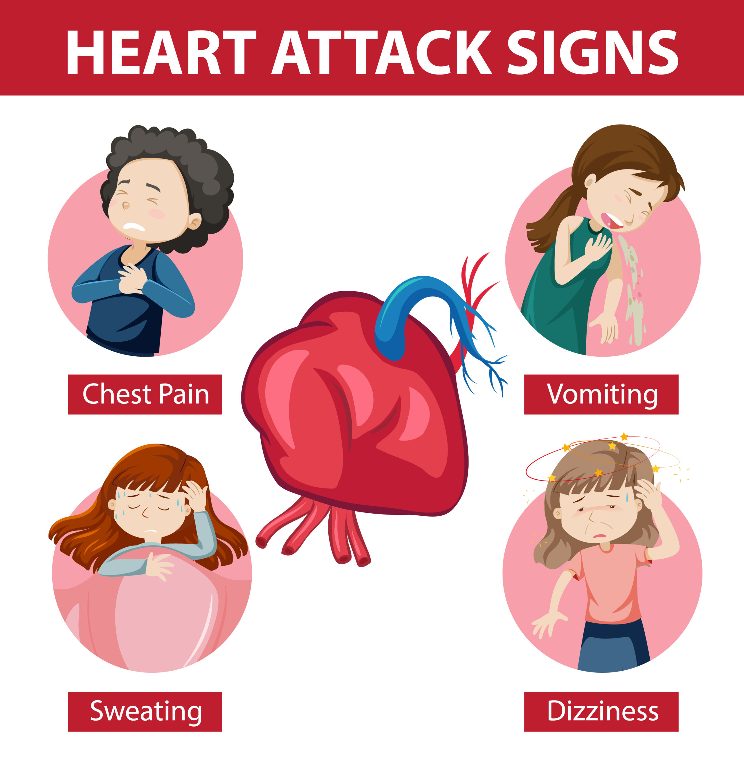Heart Attack Symptoms: What to Look For & What To Do First