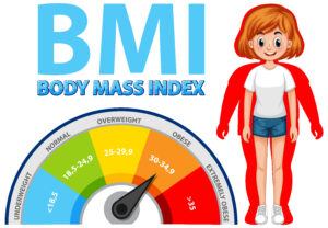 A BMI infographic with four color-coded sections and human figure icons. Blue shows 'Below 18.5 – Underweight' with a slim figure, green shows '18.5–24.9 – Normal weight' with an average figure, orange shows '25.0–29.9 – Overweight' with a broader figure, and red shows '30.0 and above – Obese' with a heavier figure."