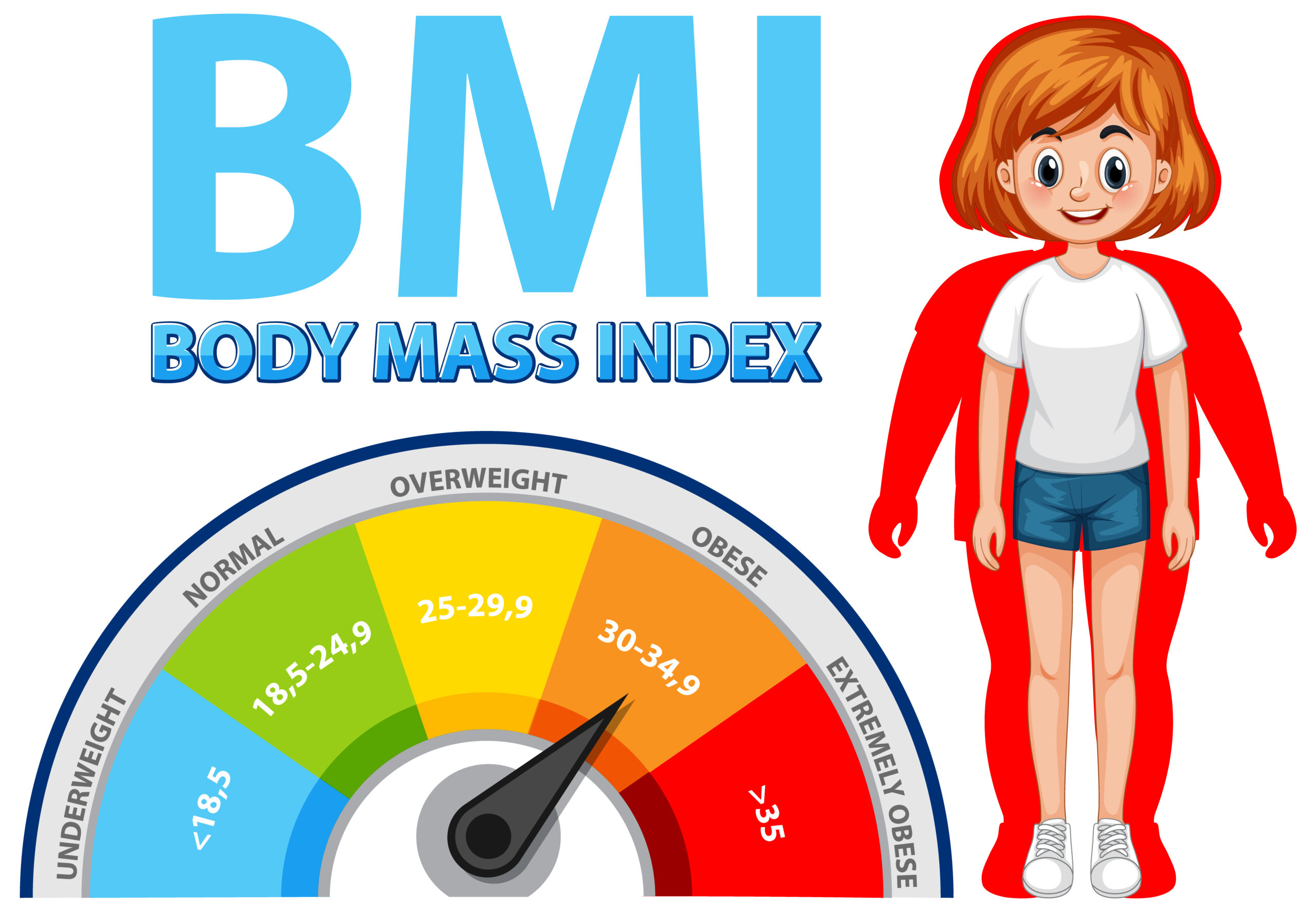 BMI Calculator – Check Your Body Mass Index Instantly Online free